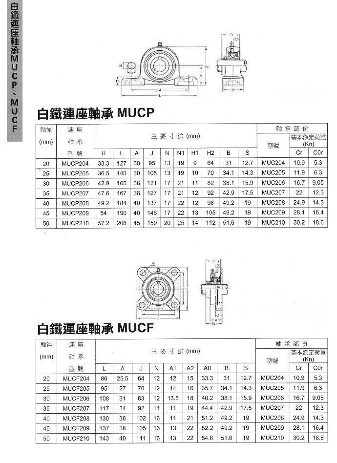 白鐵連座軸承MUCP和MUCF